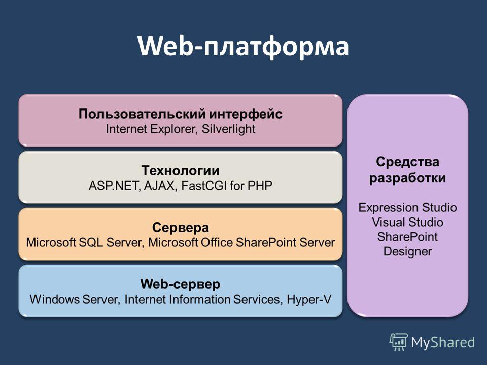 Платформа портала