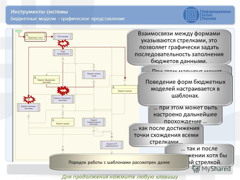 Инструменты разработчика