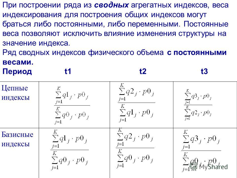 Индексы в реальном времени. Индексы с постоянными и переменными весами. Цепные и базисные индексы с постоянными и переменными весами. Построение общих индексов. Построение средних индексов.