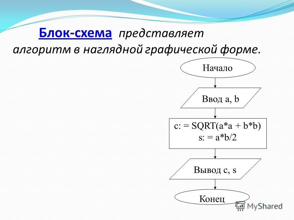 Блок схема дано. Блок схема ввод алгоритма. Блок схема ввод с условием. Блок ввода вывода в блок схеме. Блок схема алгоритма ввод вывод.