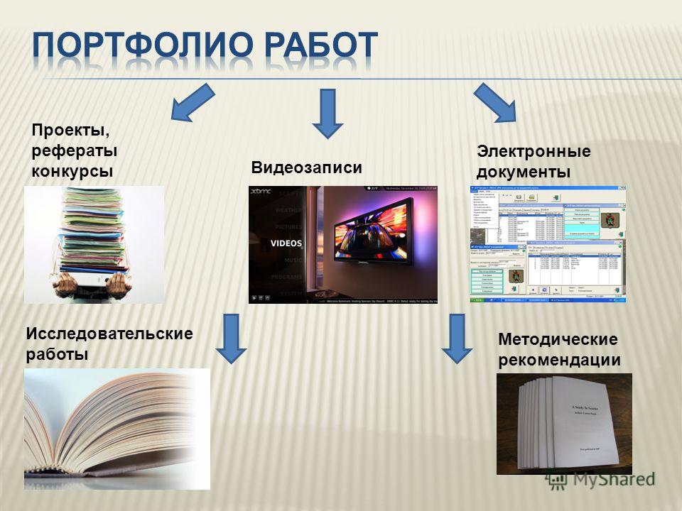 Портфолио работ образец