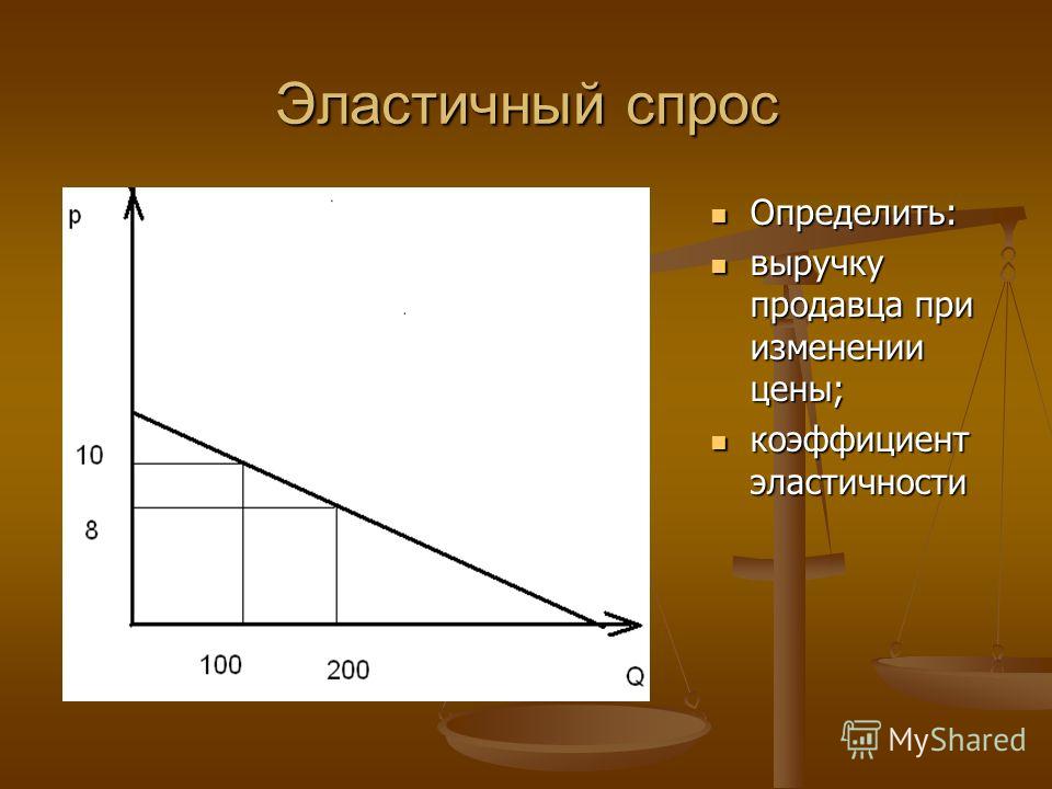 Как определить спрос