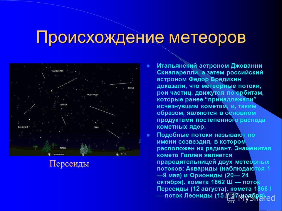 Темы по астрономии