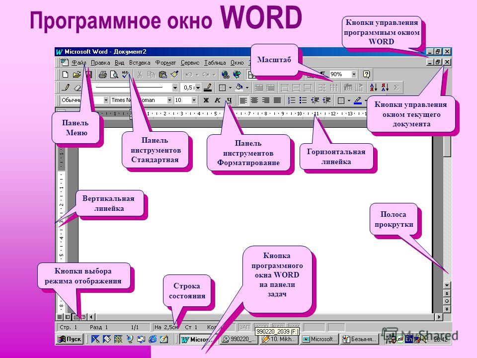 Основное в ворде. Структура окна MS Word 2010. Структура окна текстового процессора MS Word. Назначение текстового редактора MS Word. Интерфейс текстового процессора ворд.