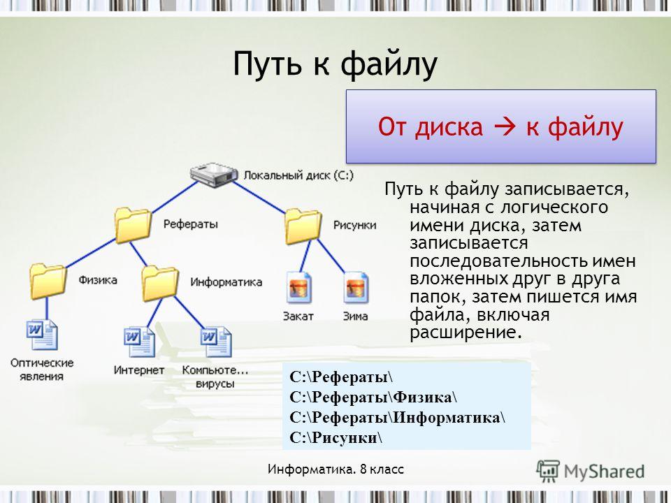 Каталог имен файлов