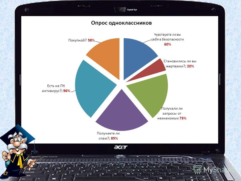 Опрос одноклассников для проекта