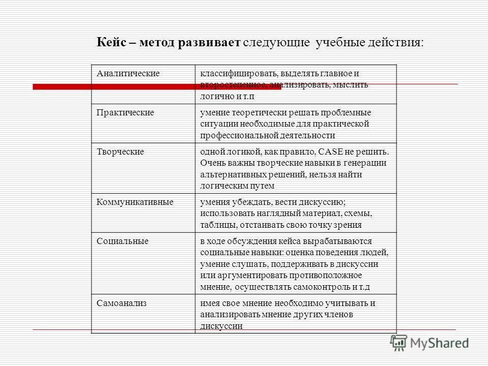 Управление проектами кейс практического обучения учебное пособие