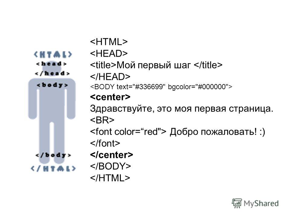 Html картинка и текст рядом