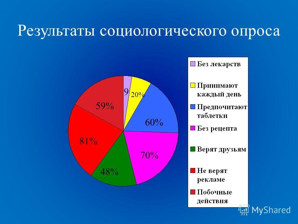 Как описать опрос в проекте