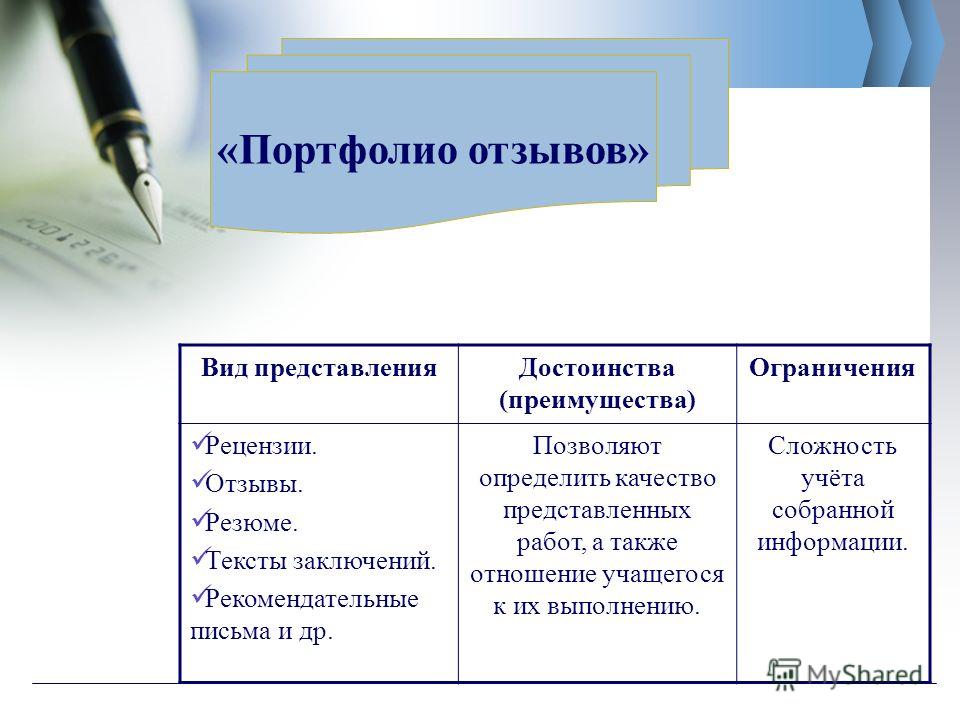 Виды отзывов. Портфолио отзывов. Преимущества и недостатки портфолио. Виды рецензий. Преимущества раздела «портфолио отзывов»?.