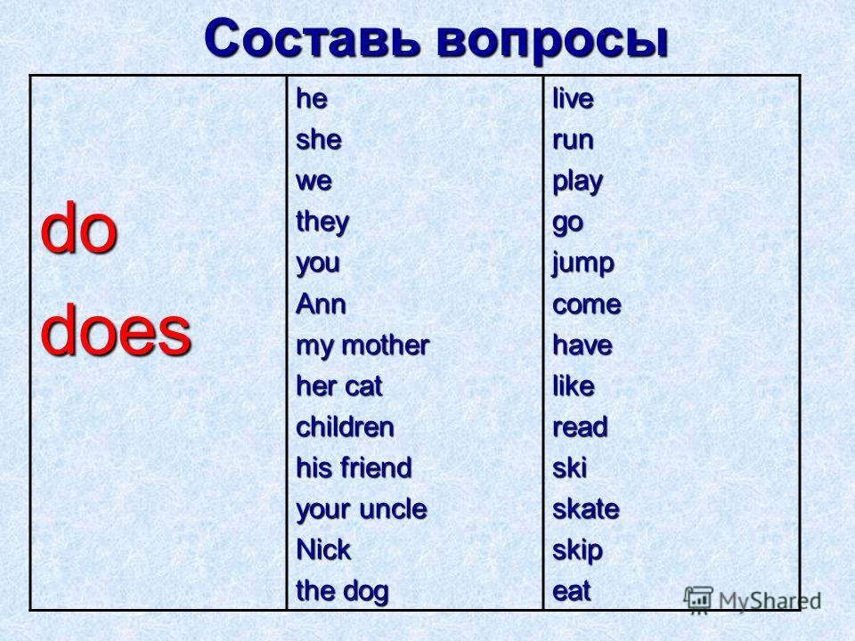 Do в английском. Do did does правило. Do does в английском. Употребление do does. Правило do does в английском языке.