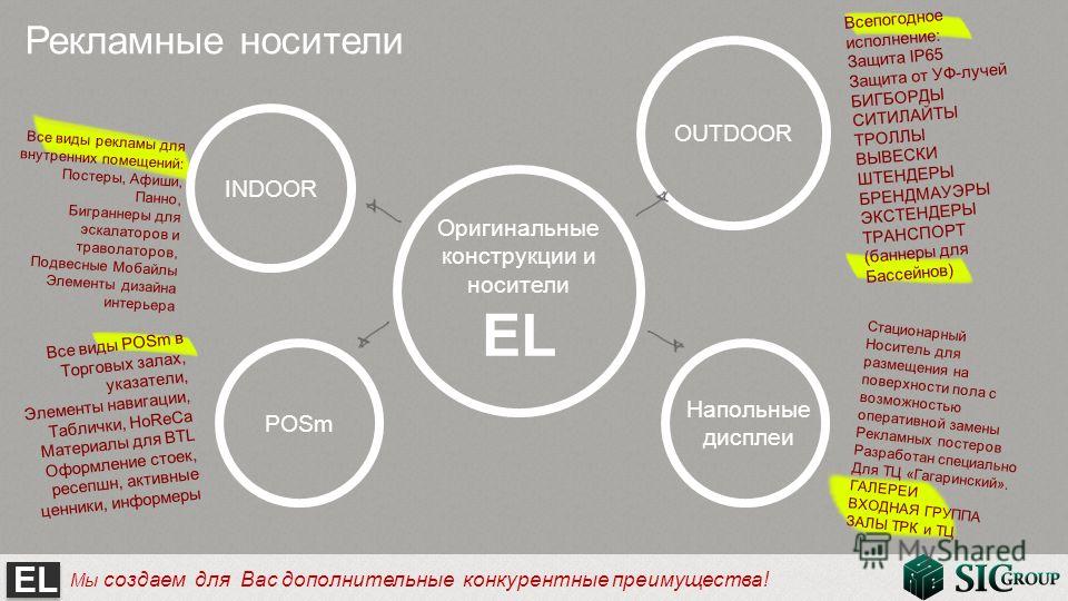 Баннер как основной носитель интернет рекламы презентация