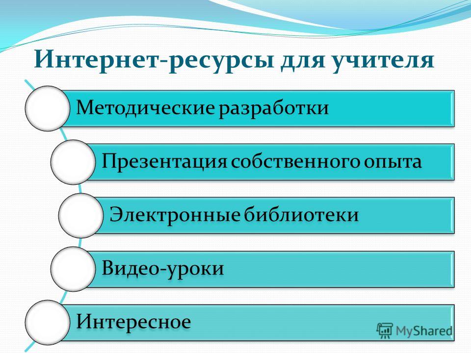 Информационные ресурсы преподавателя