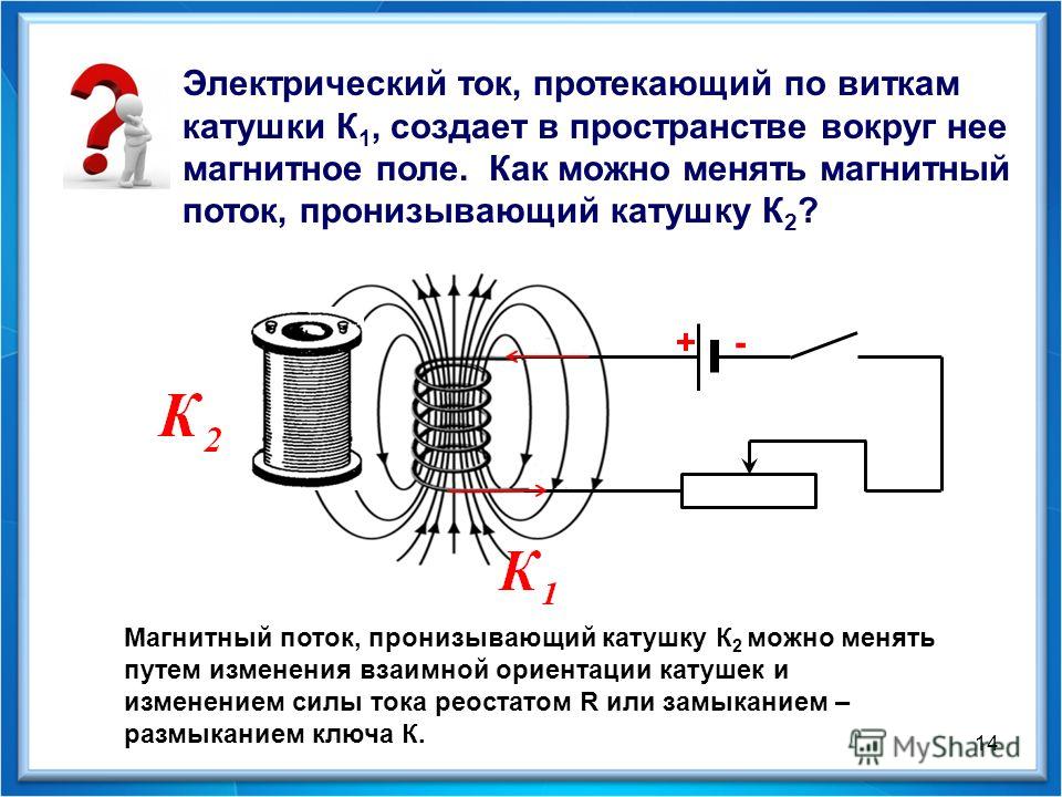 Магнитное поле создаваемое током. Электрический ток протекающий по виткам катушки к1. Направление магнитной силы катушки постоянный ток. Магнитное поле потоковая катушка. Направление силы катушки постоянный ток.