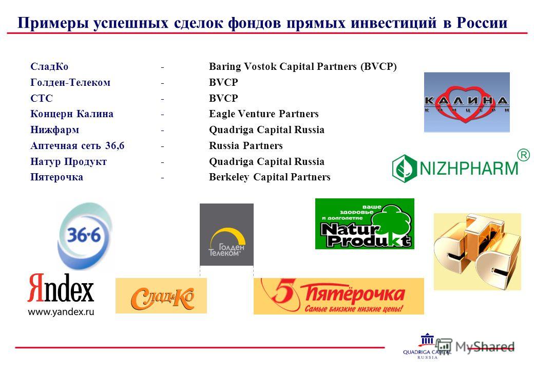 Корпорации примеры. Концерн примеры. Концерн примеры в России. Концерн примеры компаний. Примеры успешных инвестиций в России.