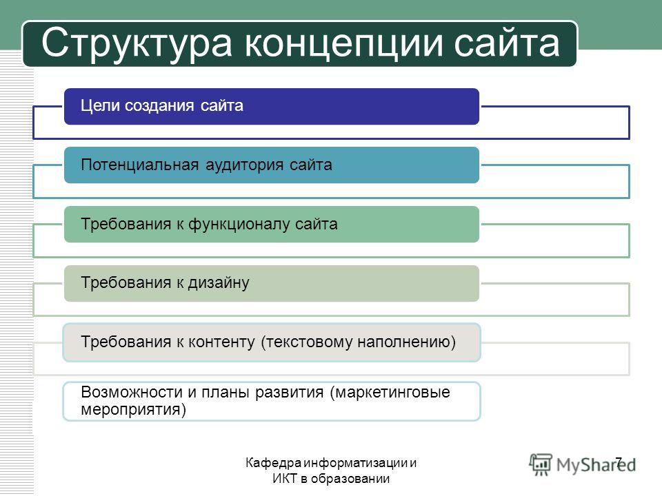 Проект для создания сайта