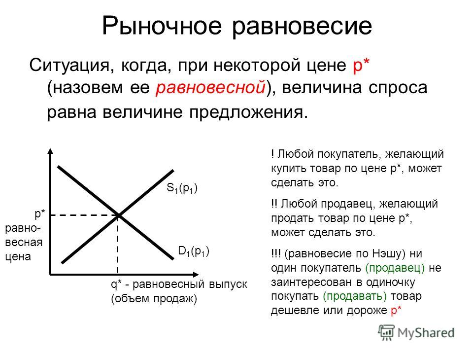 На рынке покупателя спрос. Рынок и рыночное равновесие. Спрос и предложение ситуации. Ситуация рыночного равновесия. Кривая рыночного равновесия.