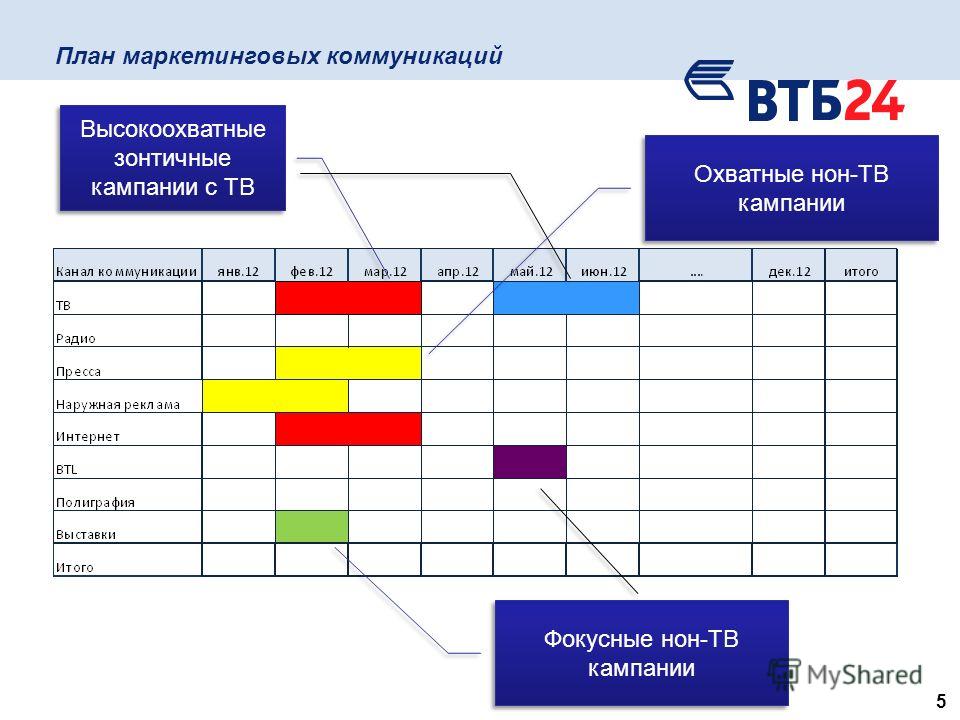 Промо план пример