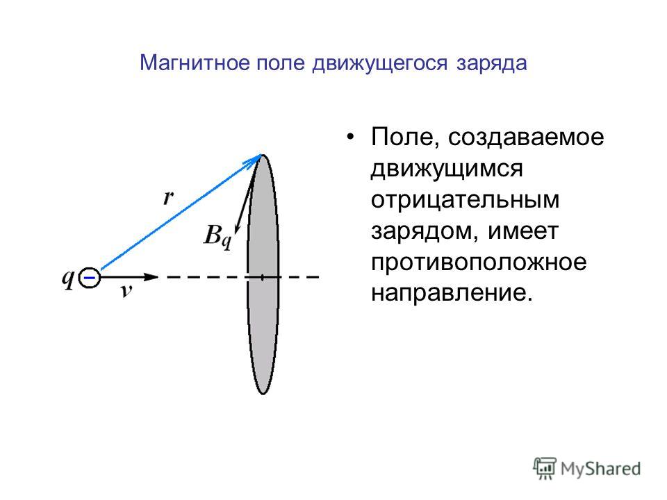 Индукция движущегося заряда