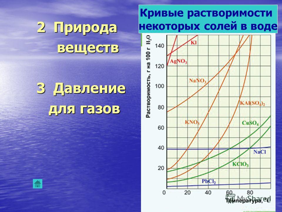 Диаграмма растворимости хлорида натрия и хлорида калия