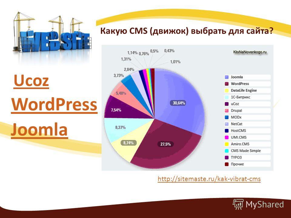 Какую тему выбрать для сайта. Выберите cms. Характеристика cms.