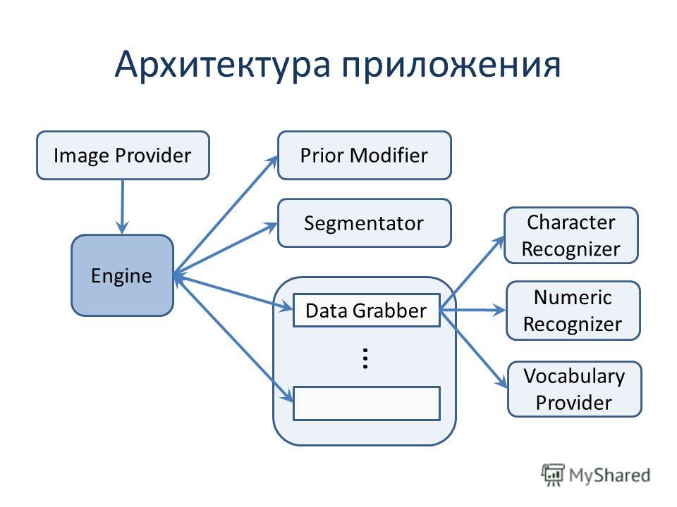 Архитектура приложения