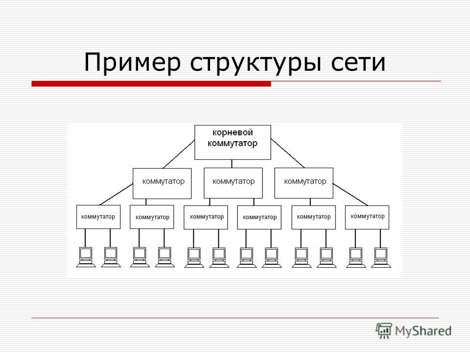 Образец структуры