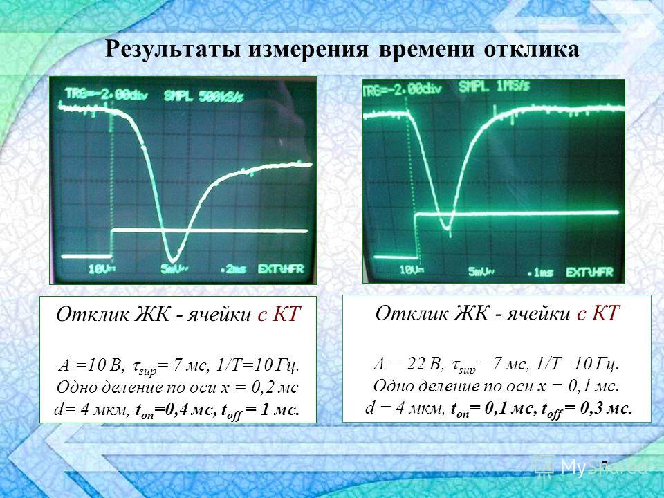 Время отклика