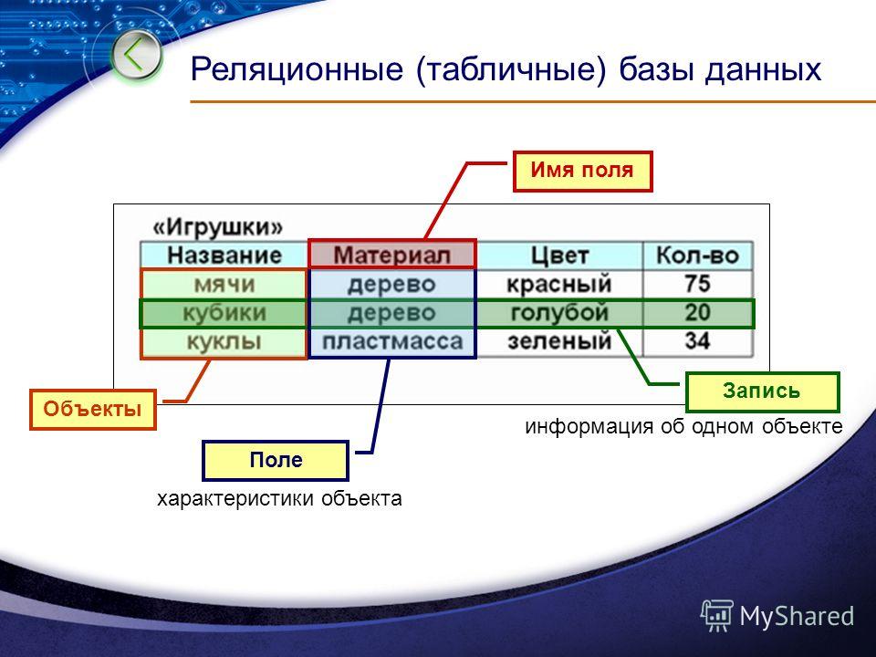 Бд содержит информацию