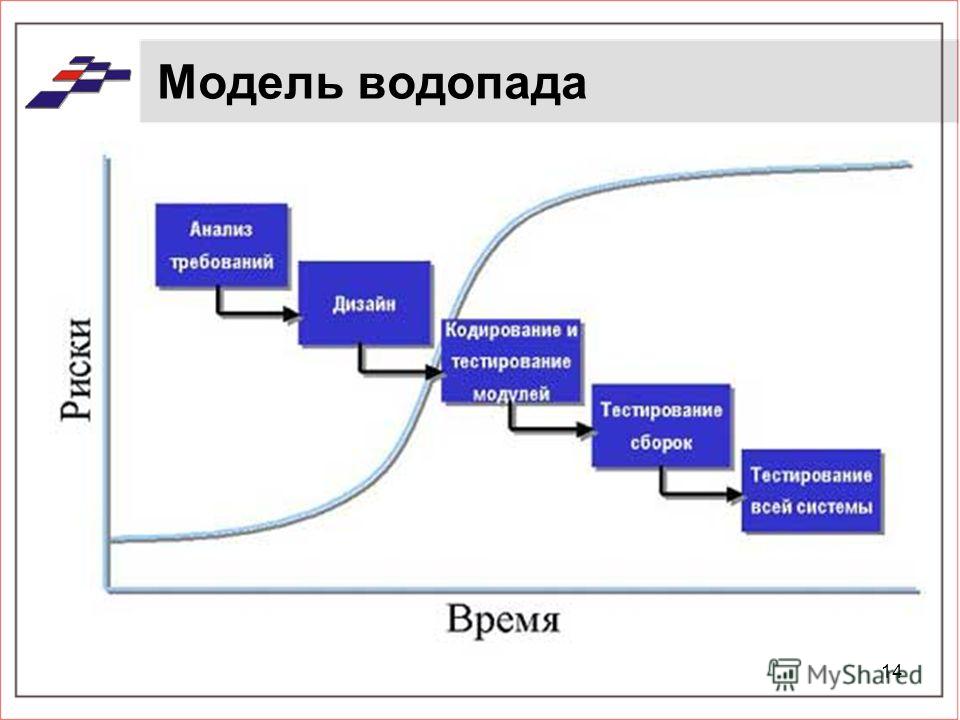 Жизненный цикл задачи