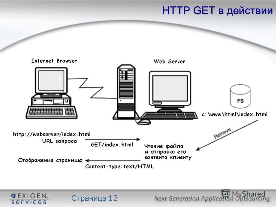 H t n. Html протокол. Протокол html схема. Веб протоколов. Протокол сайта пример.