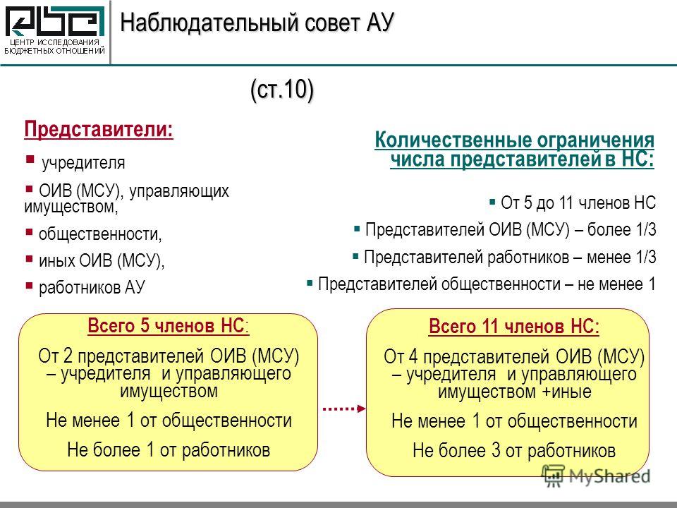 Число ограничений