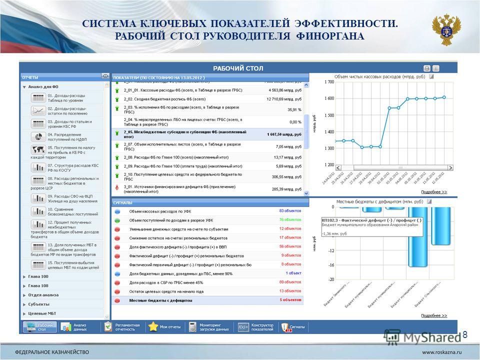 Укажите ключевые показатели эффективности реализации проектов вашей компании