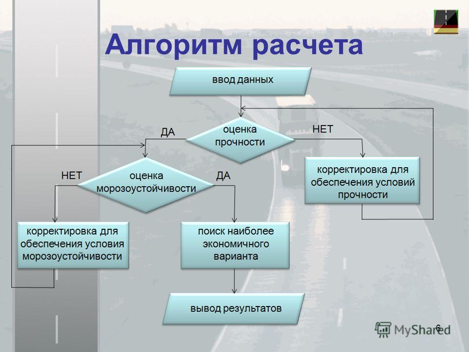 Программа алгоритм 2