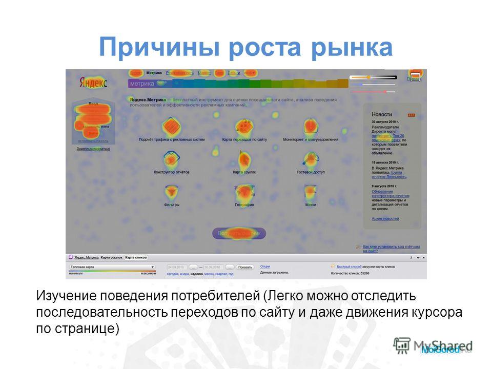 Карта кликов сайта