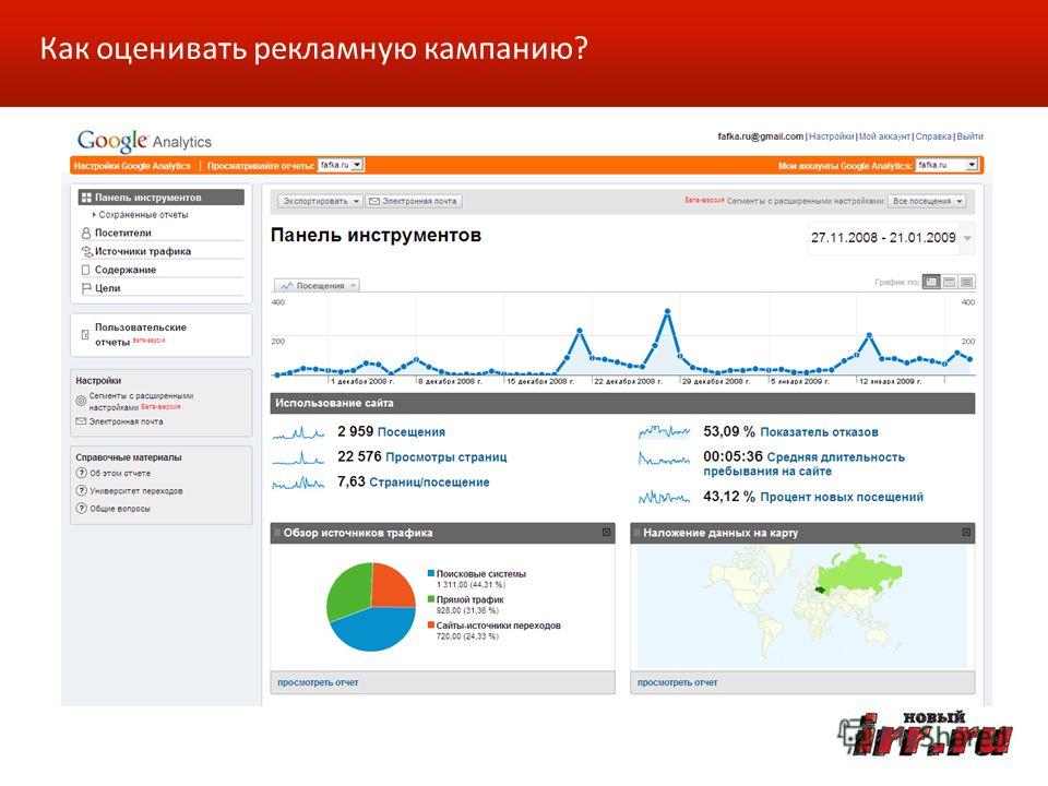 Гугл аналитик. Гугл аналитикс статистика. Google Аналитика. Google Analytics статистика. Гугл Аналитика сайта.