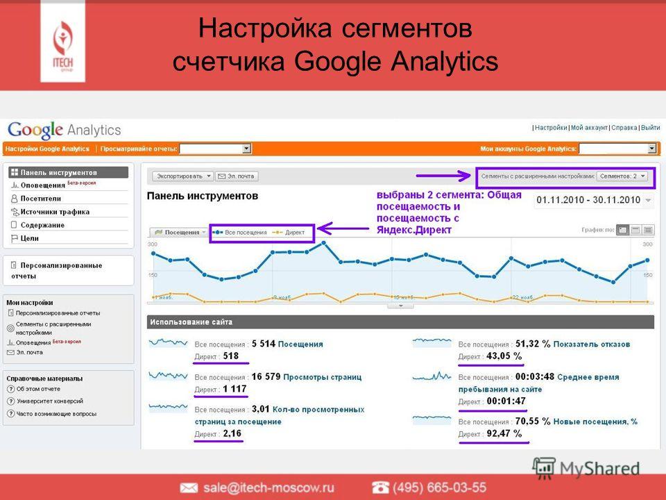 Контекстная реклама конверсия