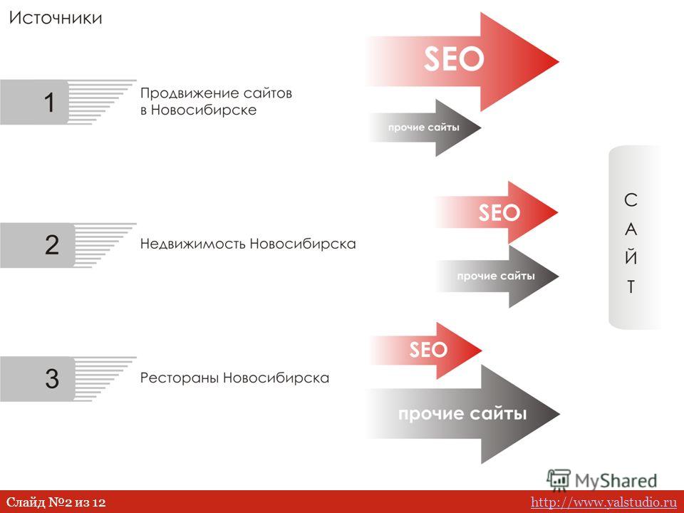 Seo продвижение минск. Продвижение сайта недвижимости. Региональное продвижение сайта. Продвижение сайтов Новосибирск. Продвижение сайта топ 5.