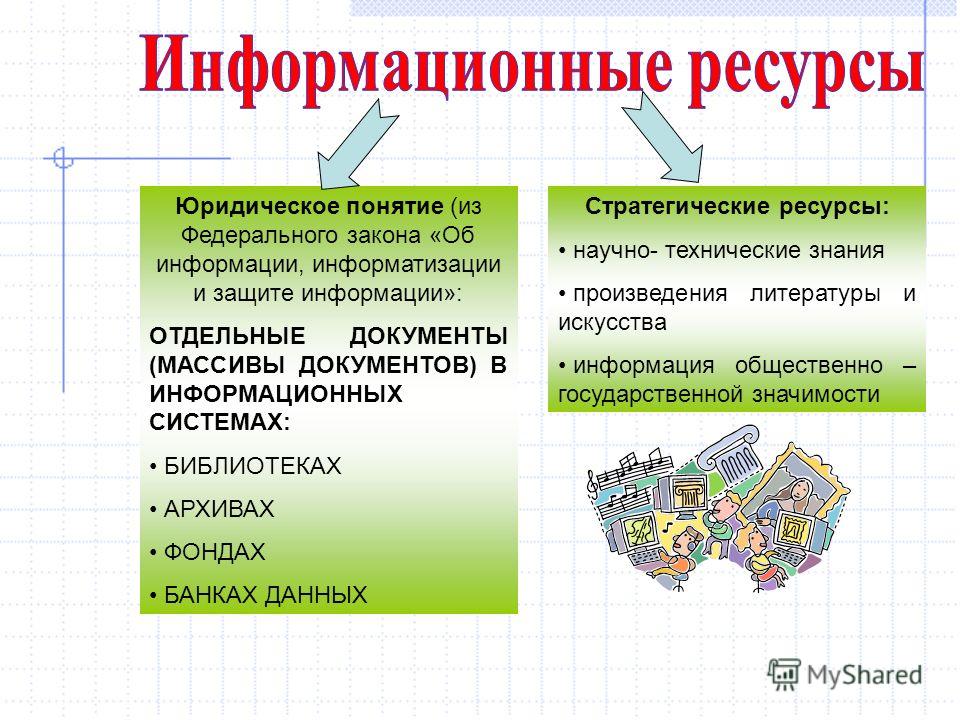 Информационные ресурсы это. Информационные ресурсы. Информационныетресурсы. Информационные ресурсы презентация. Информационные ресурсы примеры Информатика.