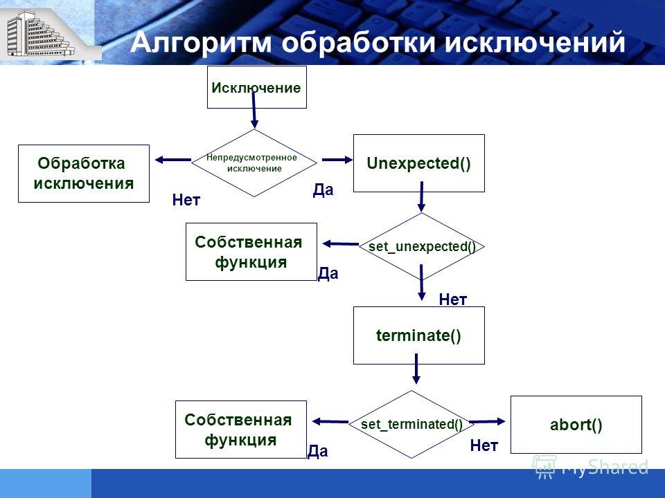 Алгоритм обработки фотографий