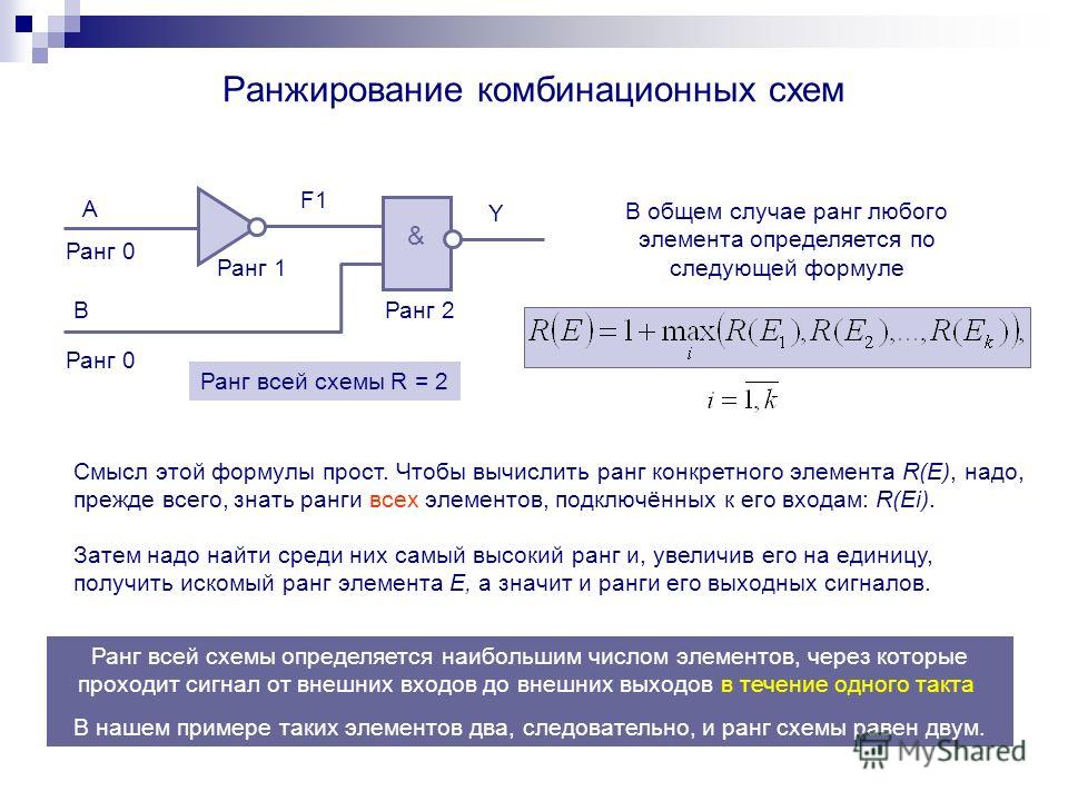 Ранжирование проекта это