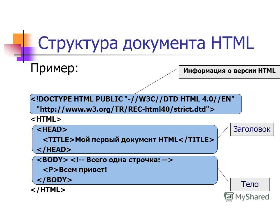 Структура документа. Структура документа на языке html. Язык разметки html структура документа html. Плакат html язык. Структура документа образец.