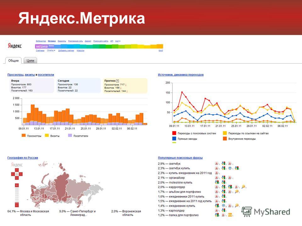 Метрики архив