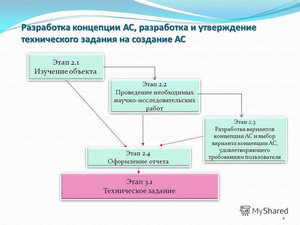 Разработка технического проекта это