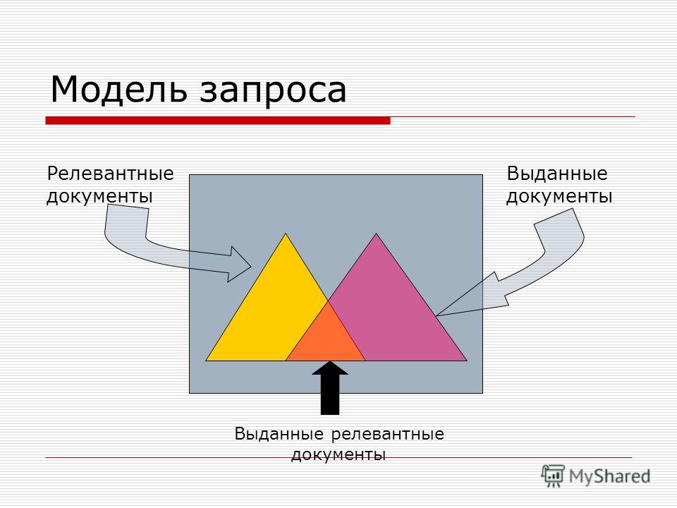 Релевантное изображение это