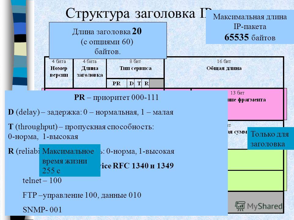 Максимальная длинна