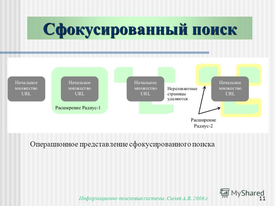 Поисковые системы в архивах. Информационно-поисковые системы. Информационно-поисковые системы презентация. Поисковые информационные системы презентация. Создание информационно поисковых систем это.