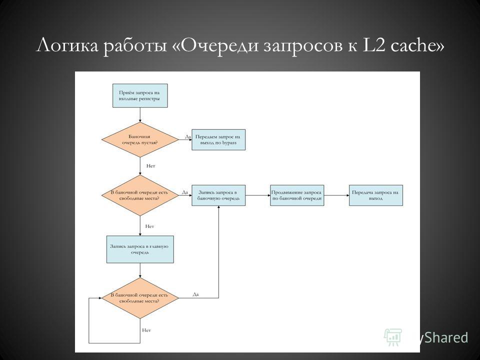 Логика работы