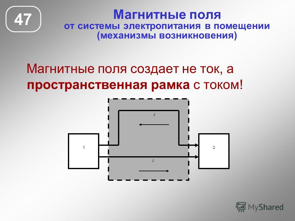 Магнитное поле причины возникновения. Условия возникновения магнитного поля. Рамка с током в магнитном поле. Укажите условия возникновения магнитного поля.