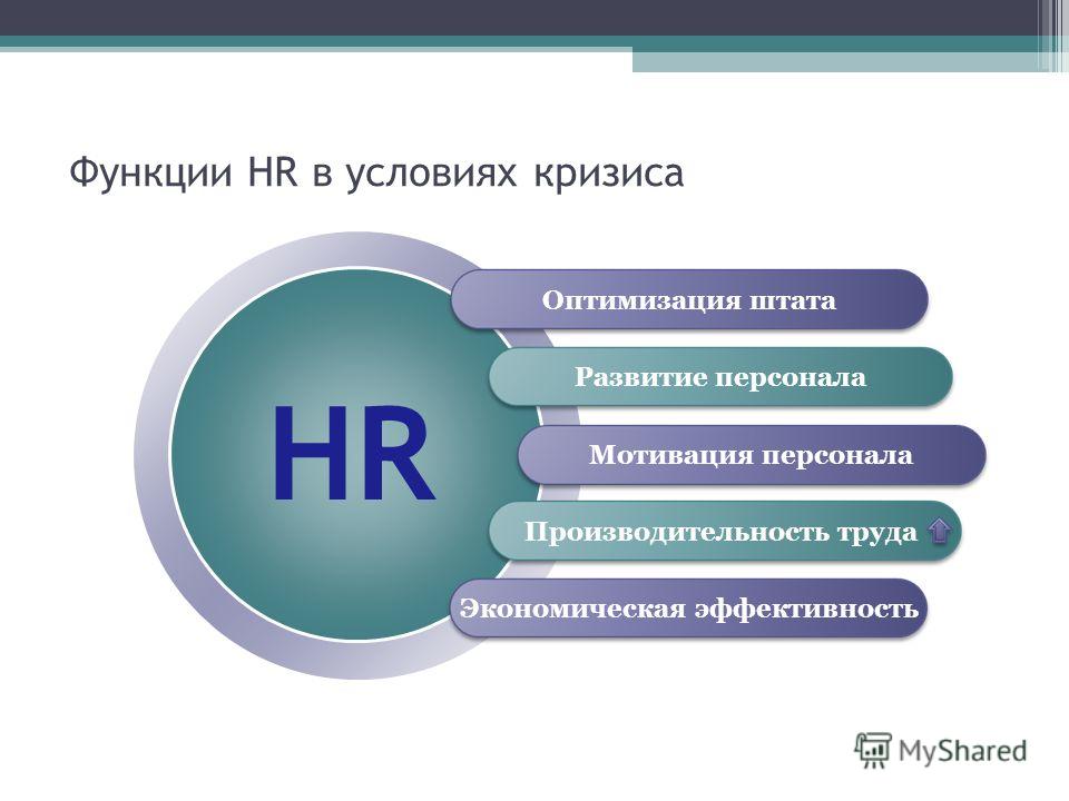 Hr что это. Функции HR. HR презентация. Функции HR отдела. Роль HR В компании.